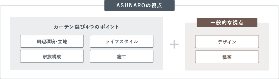 ASUNAROの視点